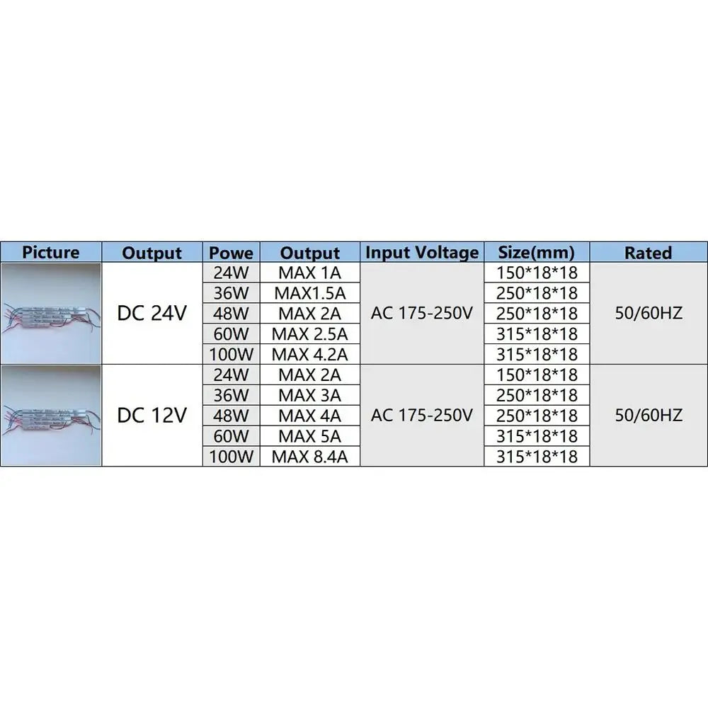 LED Driver Power Supply AC220V to DC 12V/24V | 18W–60W