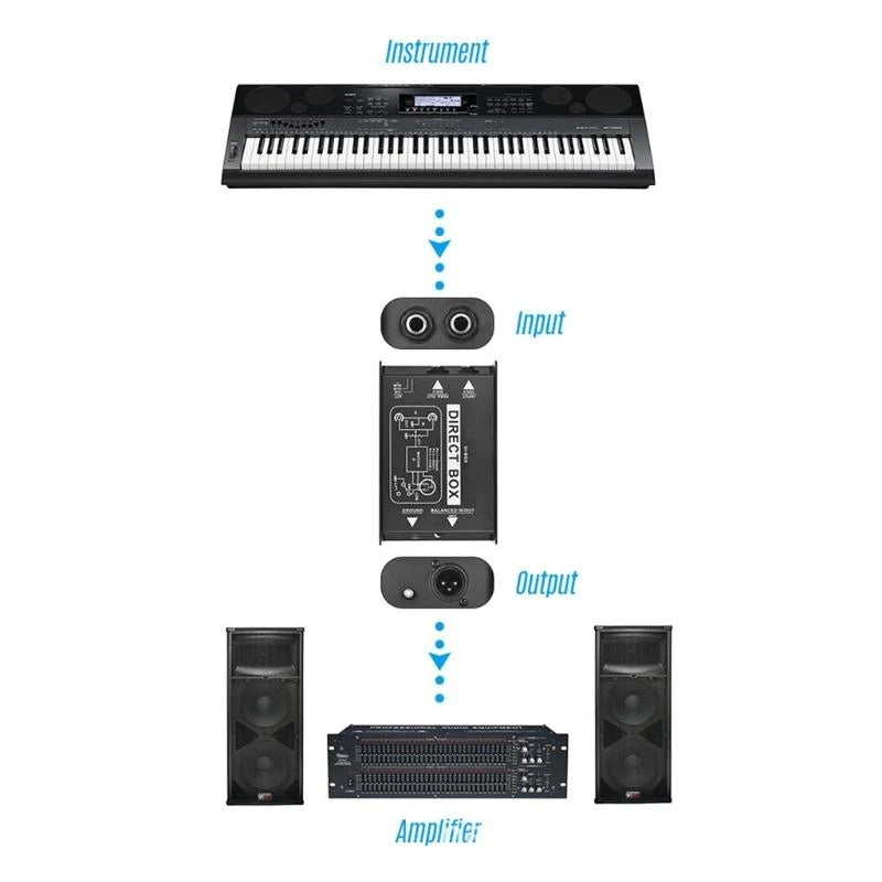 T21A Passive DI Box – Ground Lift & Attenuator | Stereo & Guitar