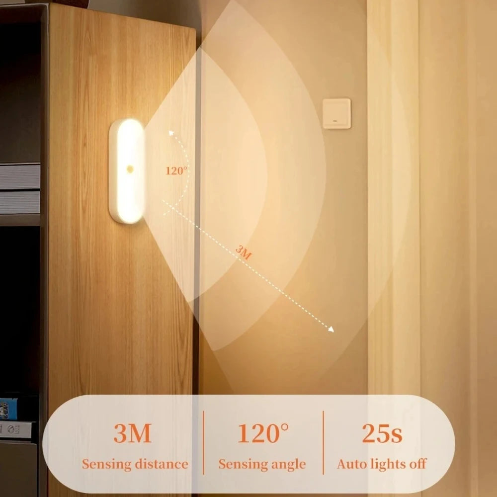 Wireless LED Motion Sensor Night Light – USB Rechargeable
