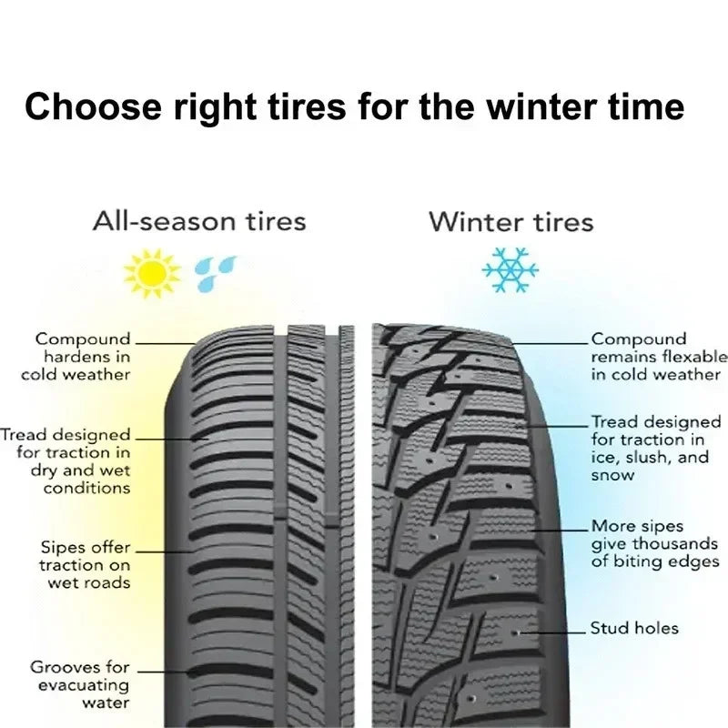 Winter Snow Spike Studs – Anti-Slip Tire & Shoe Ice Screws