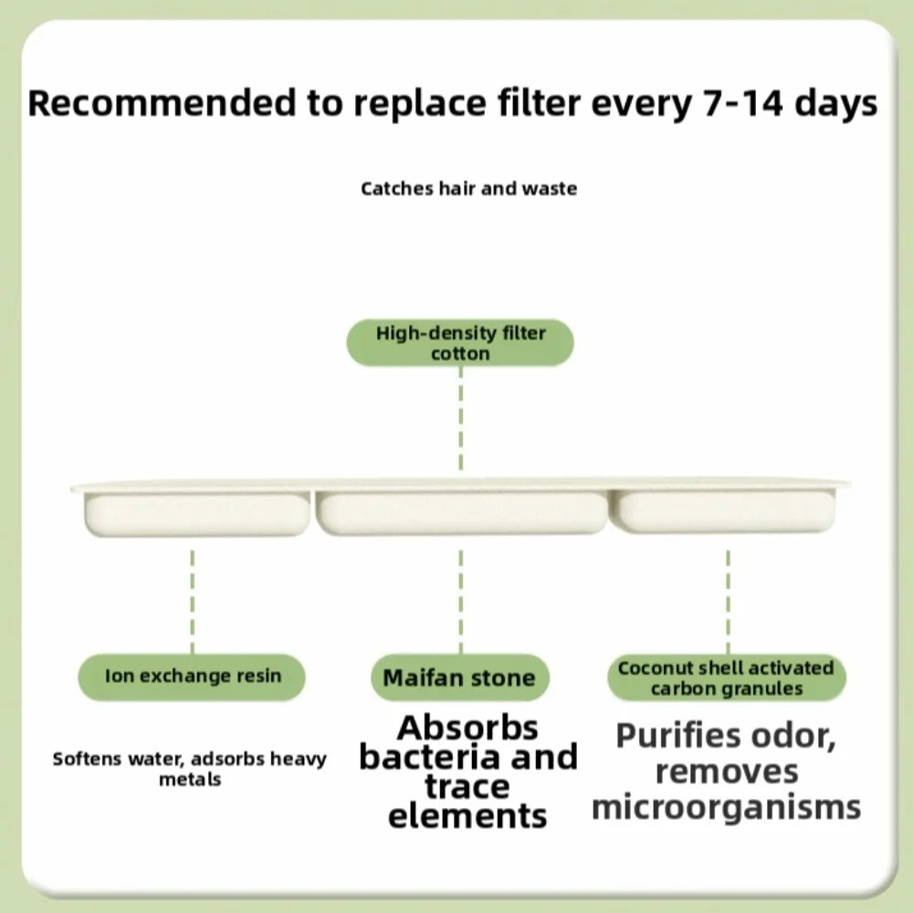 Clear Bird Bathtub – Auto Water Circulation & Filter