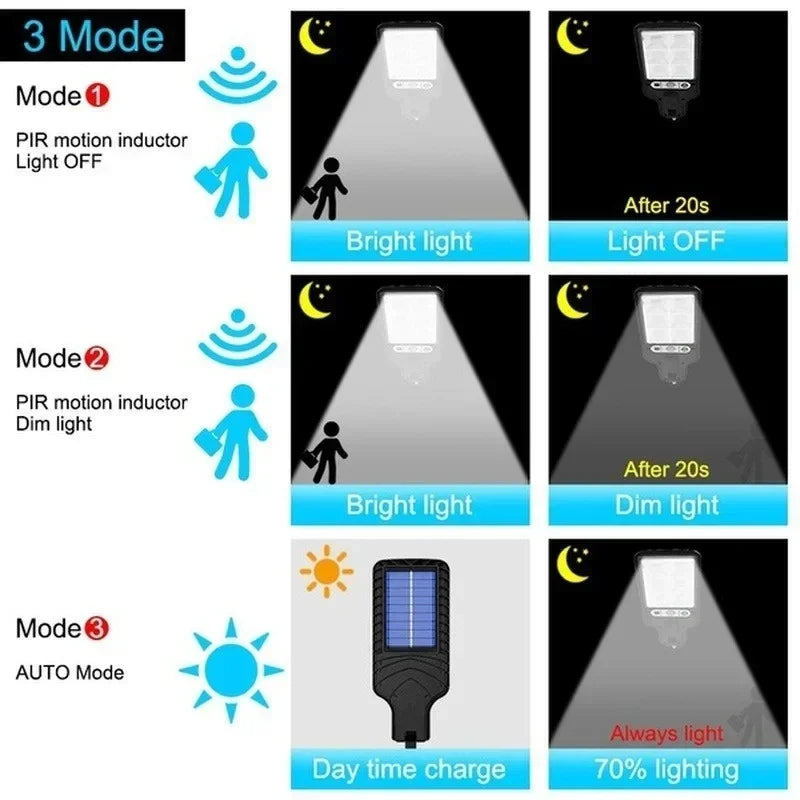 Solar Motion Sensor Wall Light – 3 Modes, IP65, COB LED