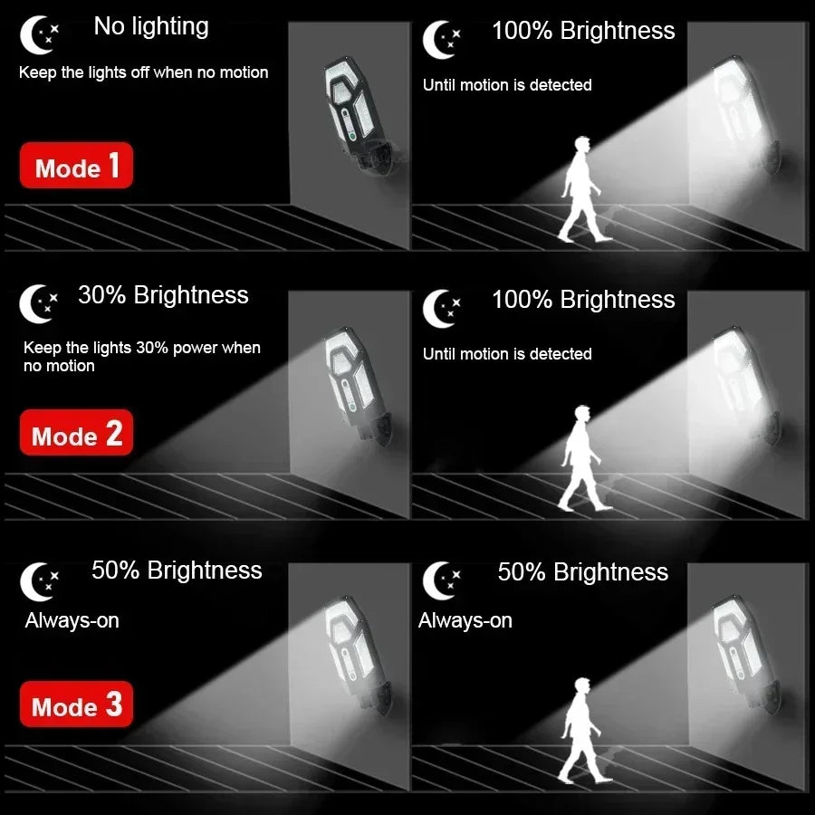 Solar LED Outdoor Motion Sensor Light – 55 LED Remote Control
