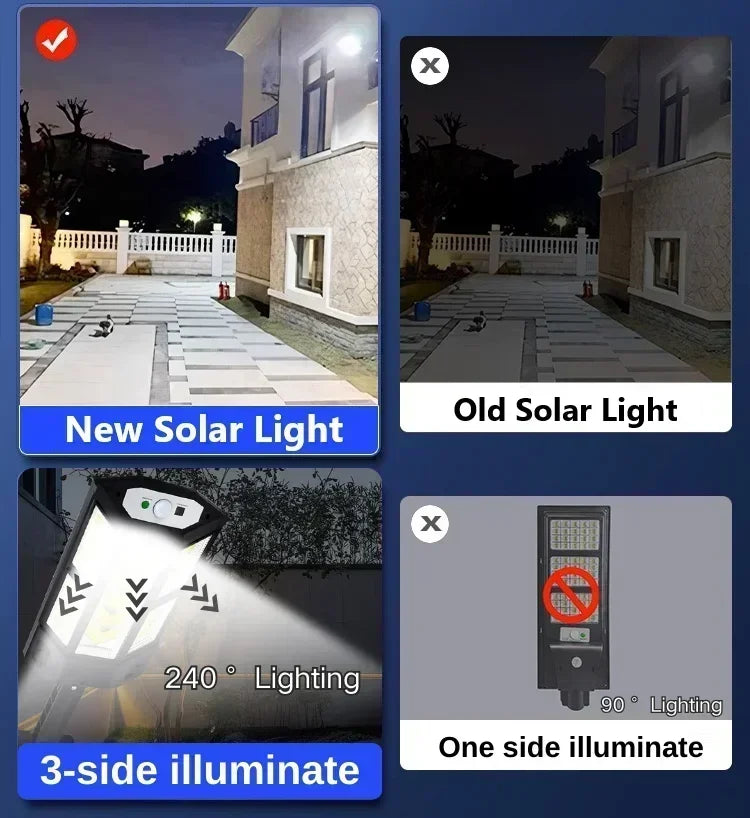 Solar LED Outdoor Light | Motion Sensor, 4 Modes, IP65, 9900LM