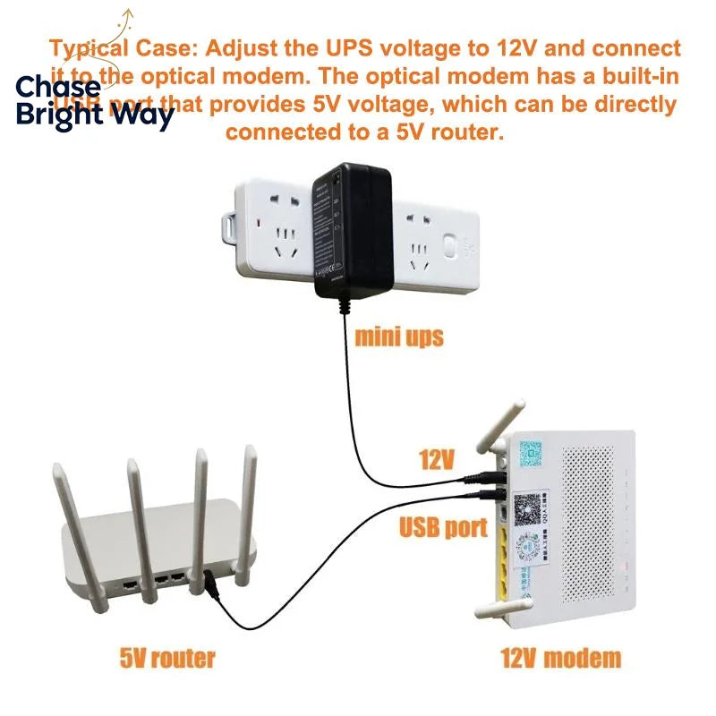 Portable Mini UPS 220V to DC 5V 9V 12V – Router Modem CCTV
