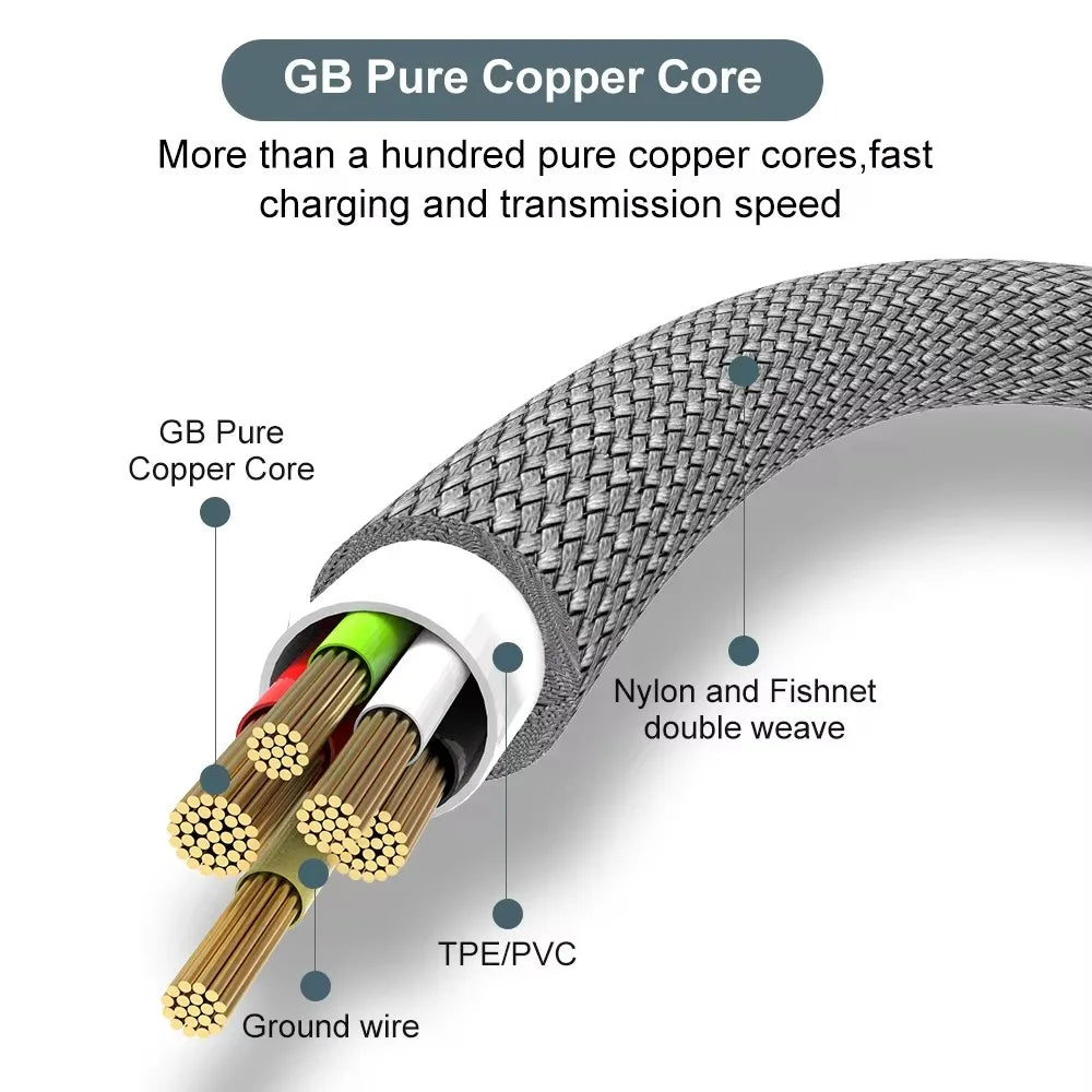 USB-C 6A Super Fast Charging Cable – Nylon Braided 1M–8M
