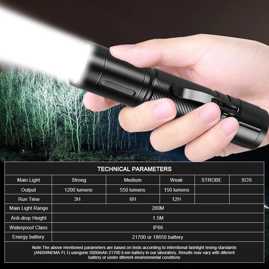 1200 Lumen Tactical Flashlight – 6 Modes, 360° Clip, IP66