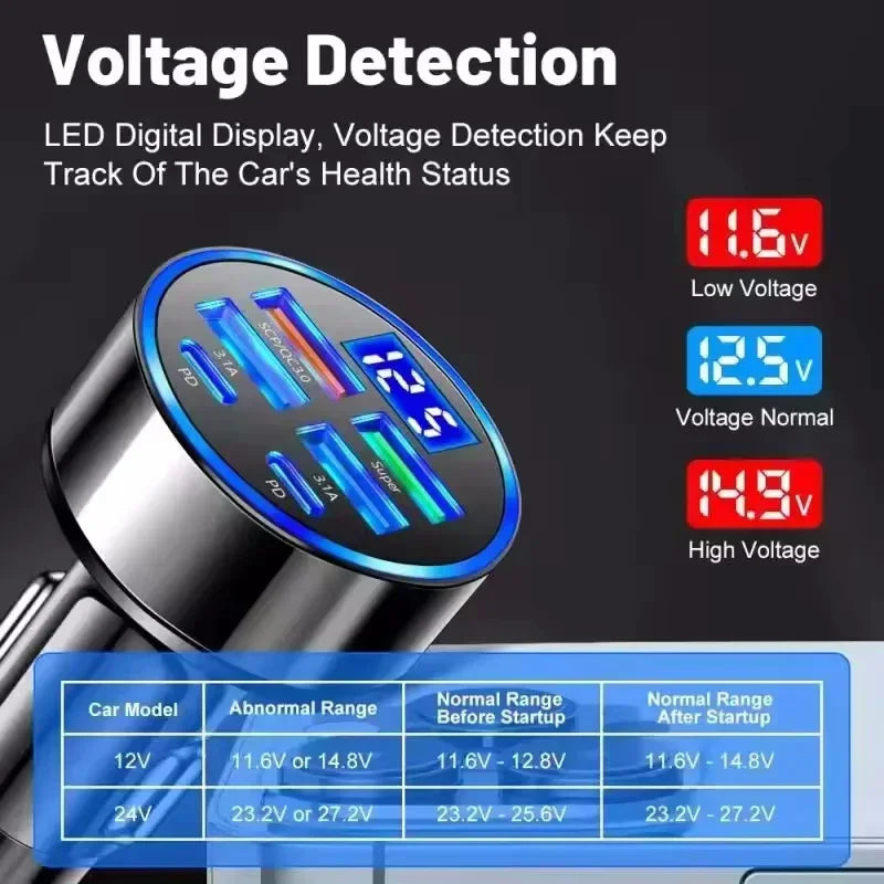 6-Port USB Car Fast Charger 120W PD QC3.0 Type-C Adapter