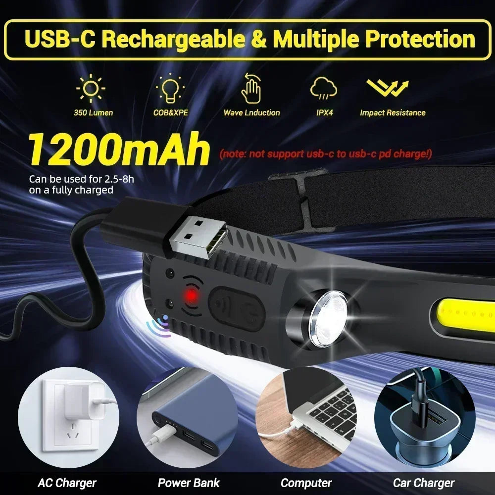 USB Rechargeable LED Headlamp – 5 Modes, Motion Sensor, IPX4