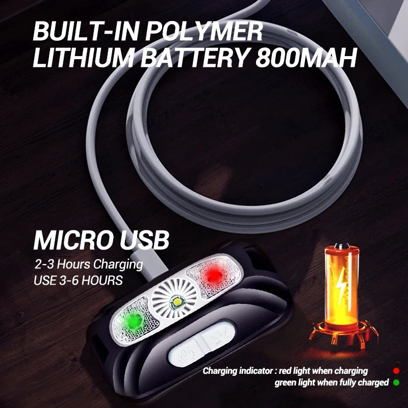 USB Rechargeable LED Headlamp – Motion Sensor, 4 Modes