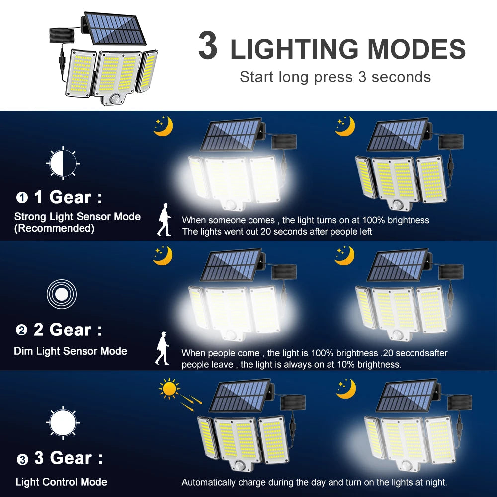 Solar Wall Light Outdoor Motion Sensor 106/234/280 LED Flood Lamp