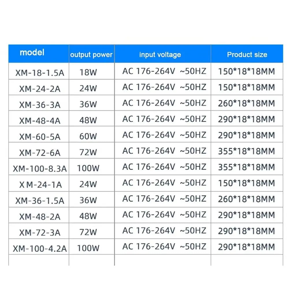 LED Driver Power Supply AC220V to DC 12V/24V | 18W–60W