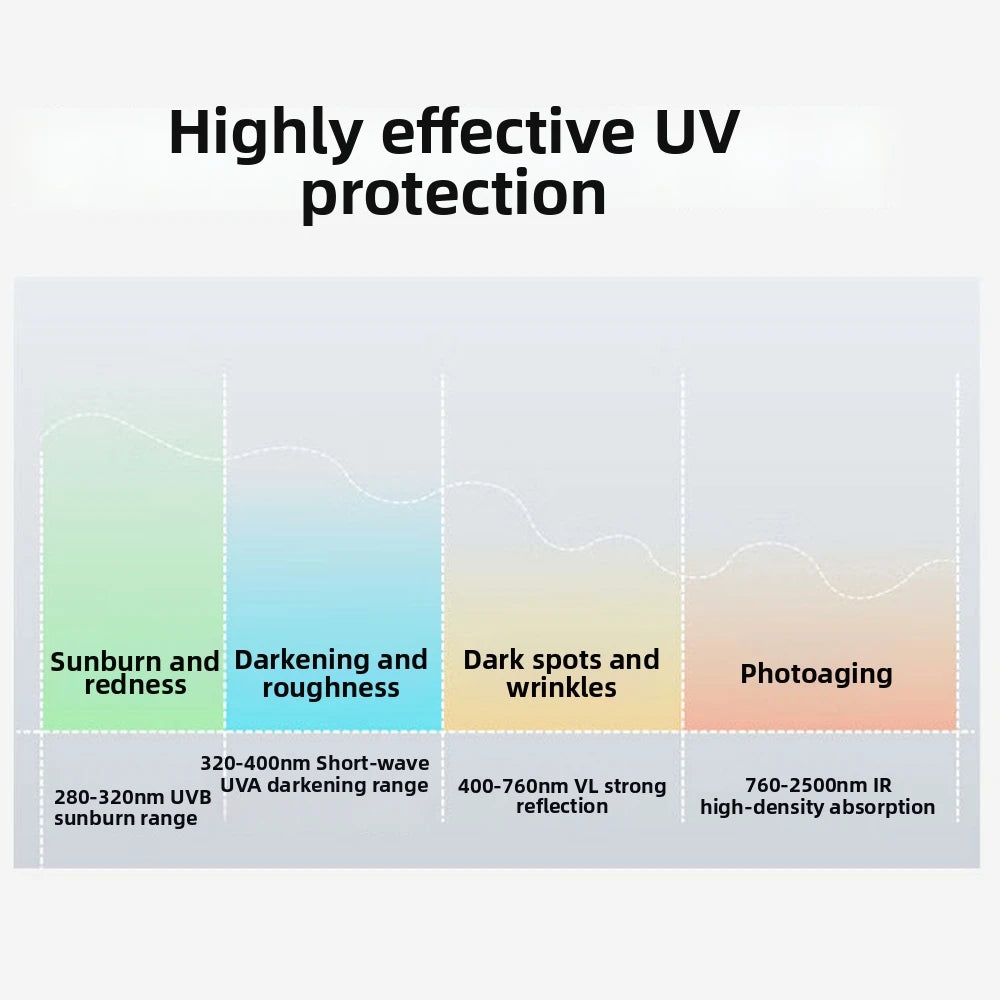 UV Protection Titanium Silver Folding Sun & Rain Umbrella