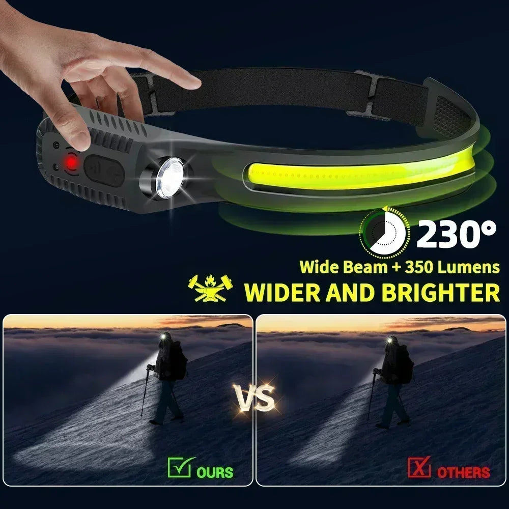 USB Rechargeable LED Headlamp – 5 Modes, Motion Sensor, IPX4