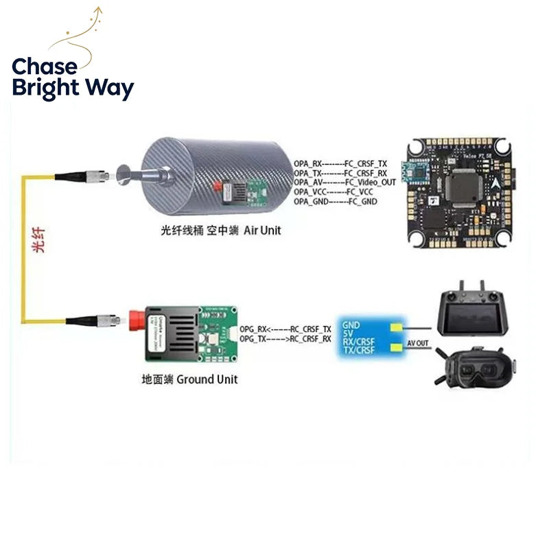 TTL Optical Transceiver Module | FC Interface | 20KM UAV Range