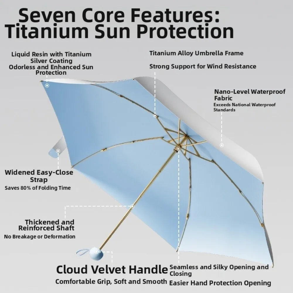 UV Protection Titanium Silver Capsule Sun Umbrella – Sun & Rain