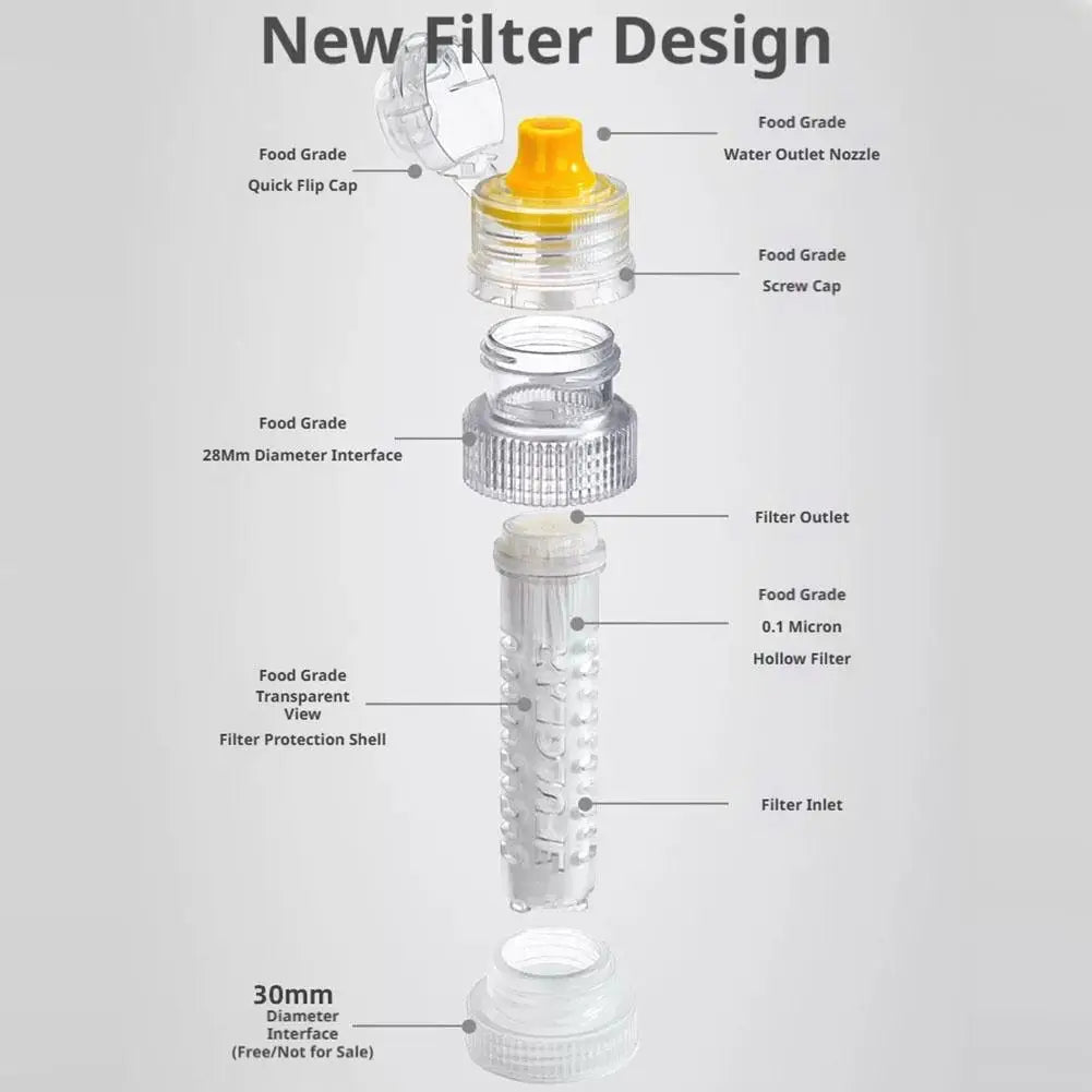 Ultralight Portable Water Filter – 0.1μm Hollow Fiber, 1000L