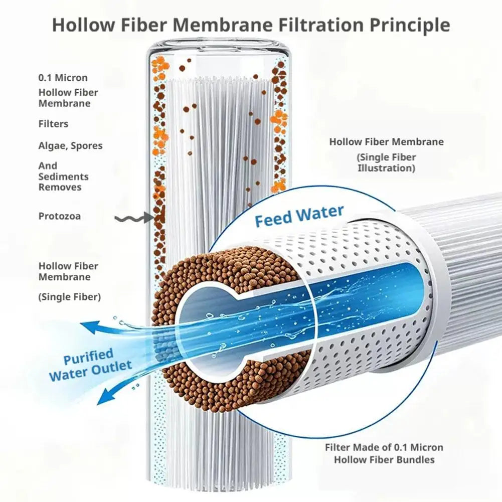 Ultralight Portable Water Filter – 0.1μm Hollow Fiber, 1000L