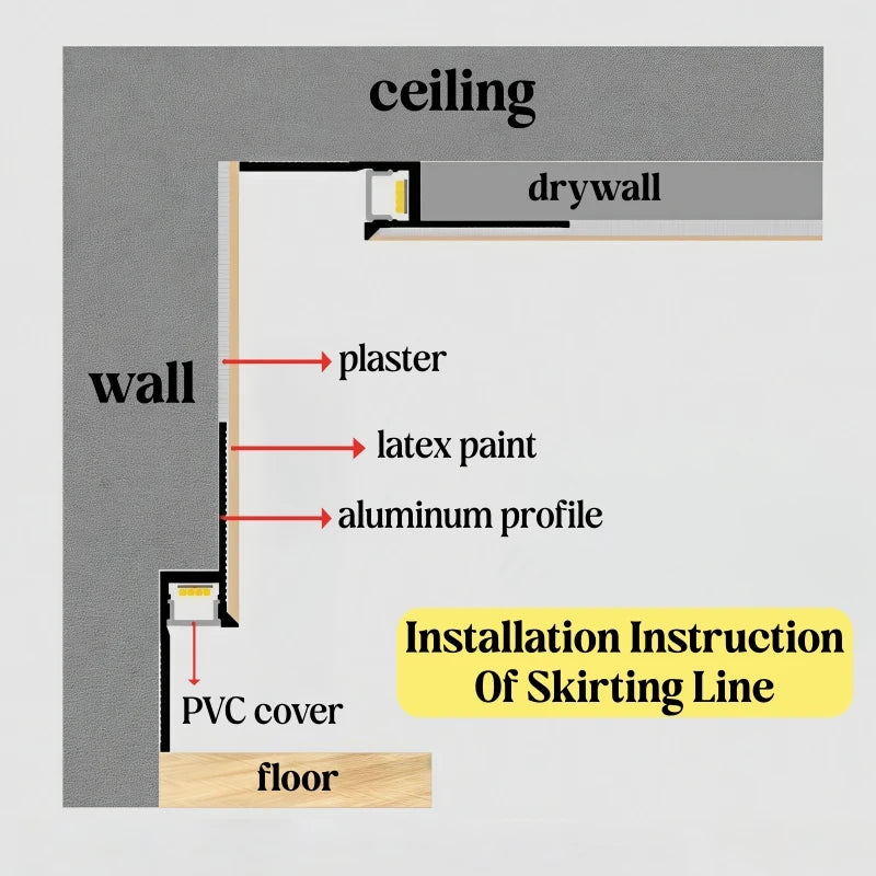 1M Shadow Gap LED Aluminum Profile – Recessed Ceiling Channel