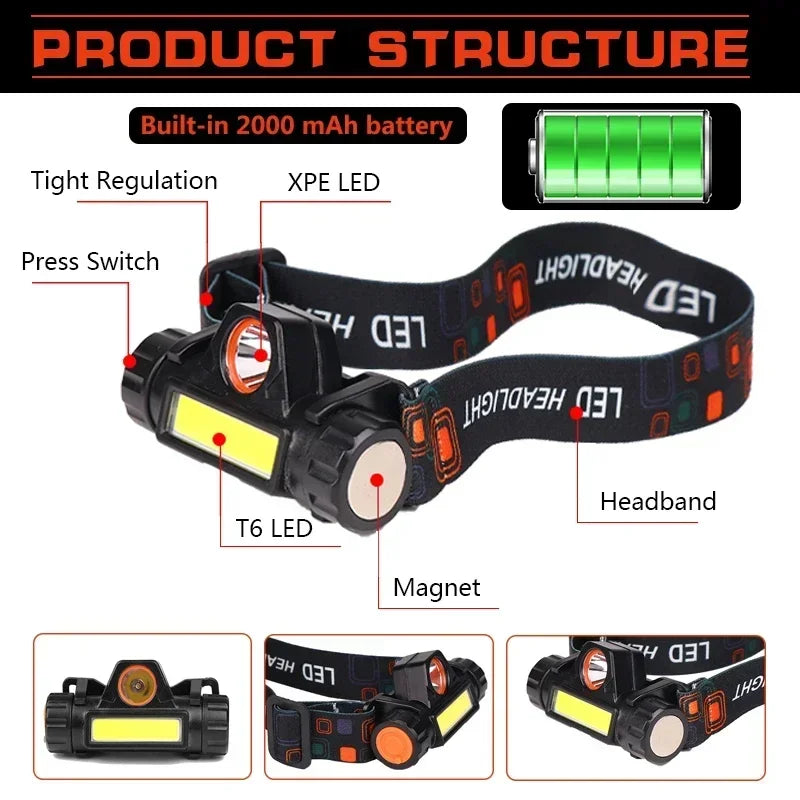 Rechargeable LED Headlamp XPE COB Dual Light & Magnet Base